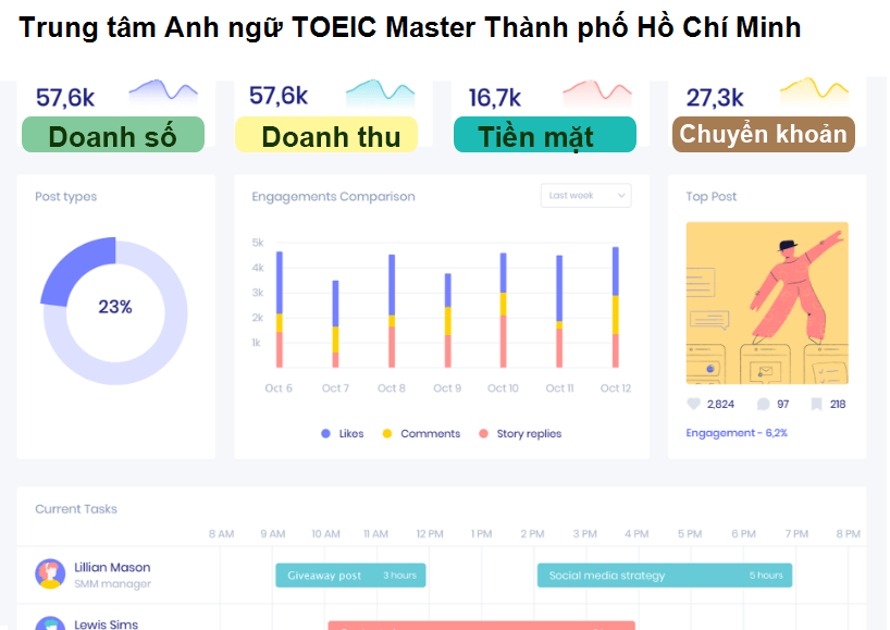 Trung tâm Anh ngữ TOEIC Master Thành phố Hồ Chí Minh